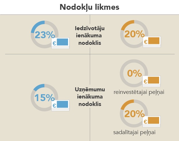 tiešsaistes ienākumu shēmas)