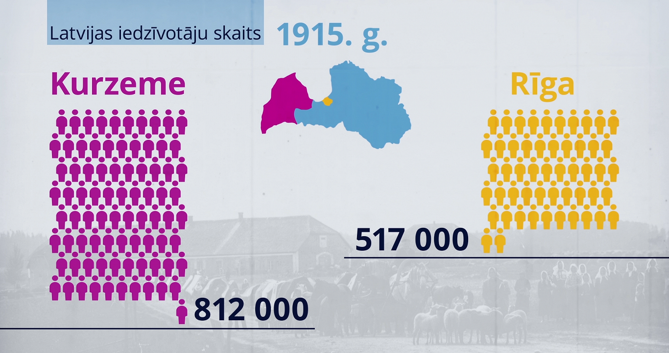 Iedzīvotāju skaits 1915.gadā