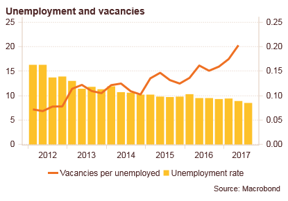 Unemployment and vacancies Q3 2017