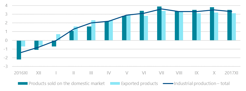 Latvia producer prices November 2017