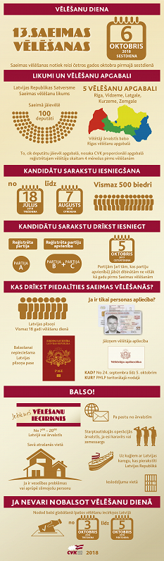 Latvia parliamentary elections 2018