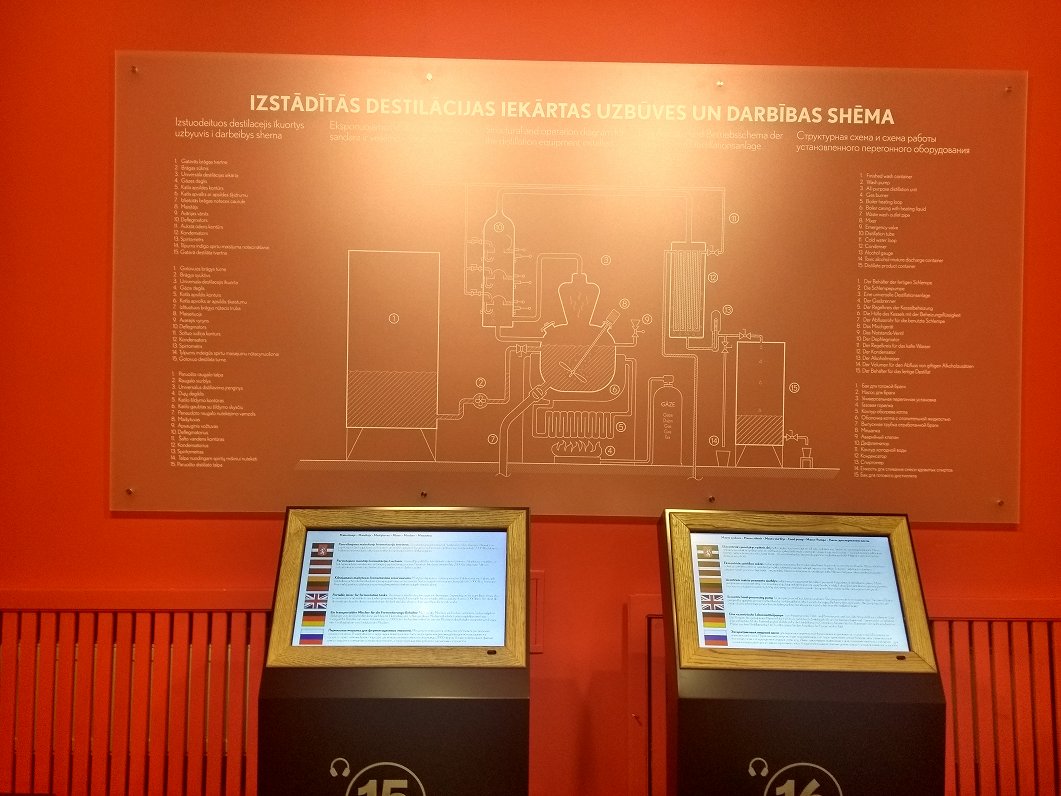Destilācijas iekārtas shēma Šmakovkas muzejā