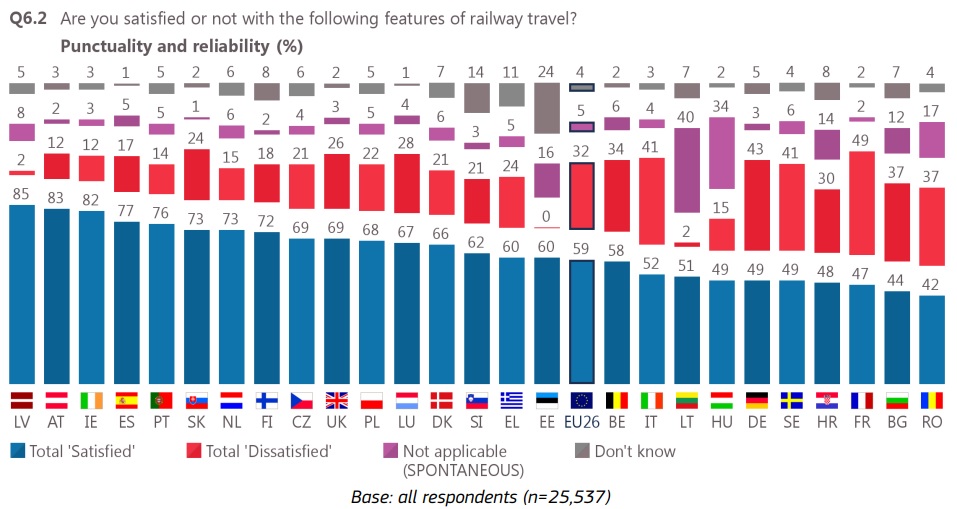 Eurobarometer rail survey