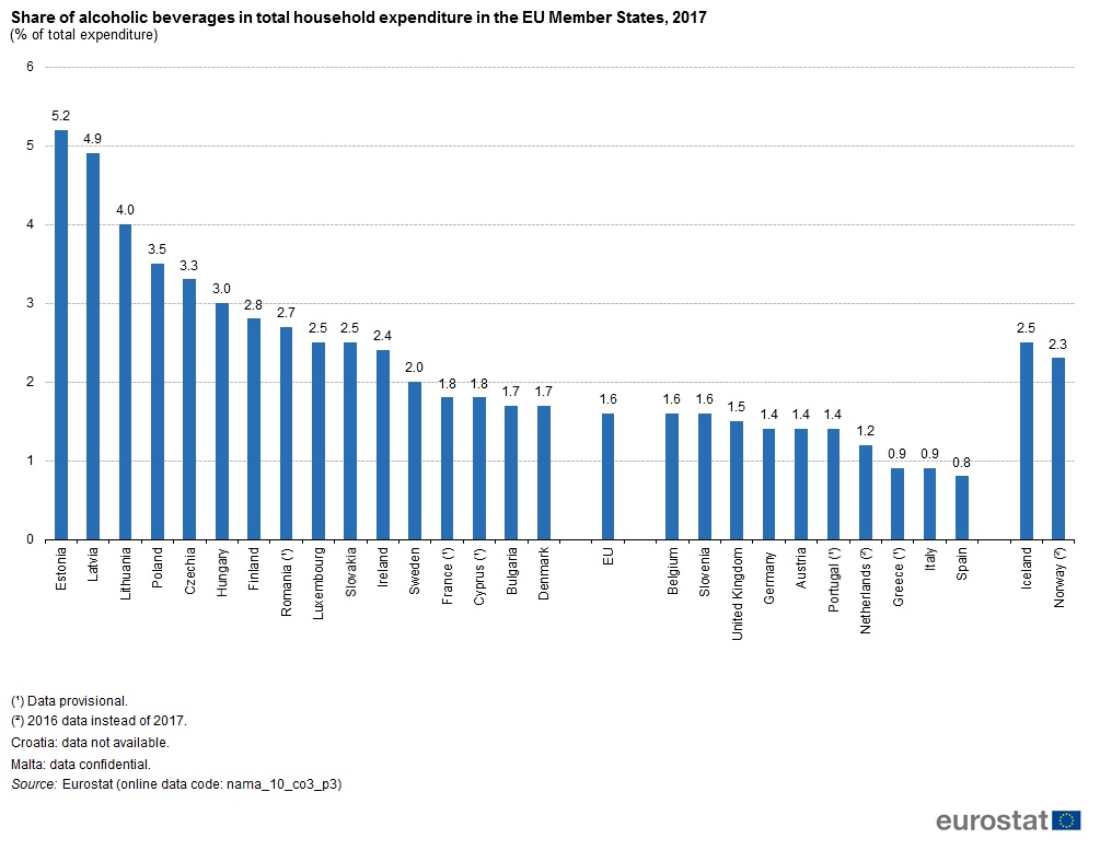 EU spending on alcohol 2017