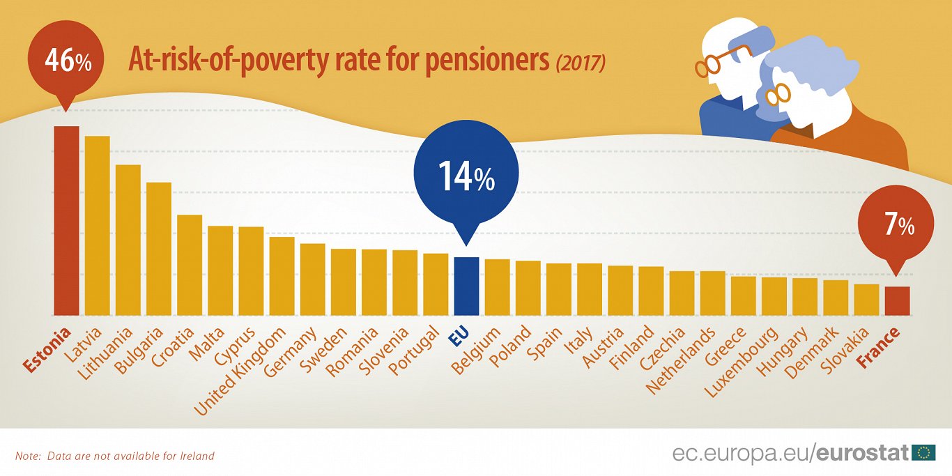 Pensioners at risk of poverty 2017