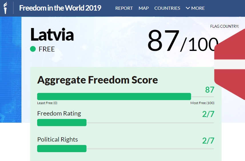 Freedom in the World report 2019