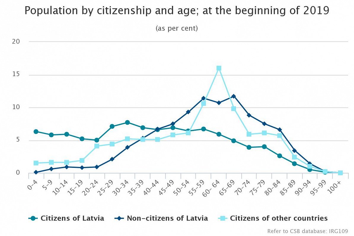Citizenship and population, 2018
