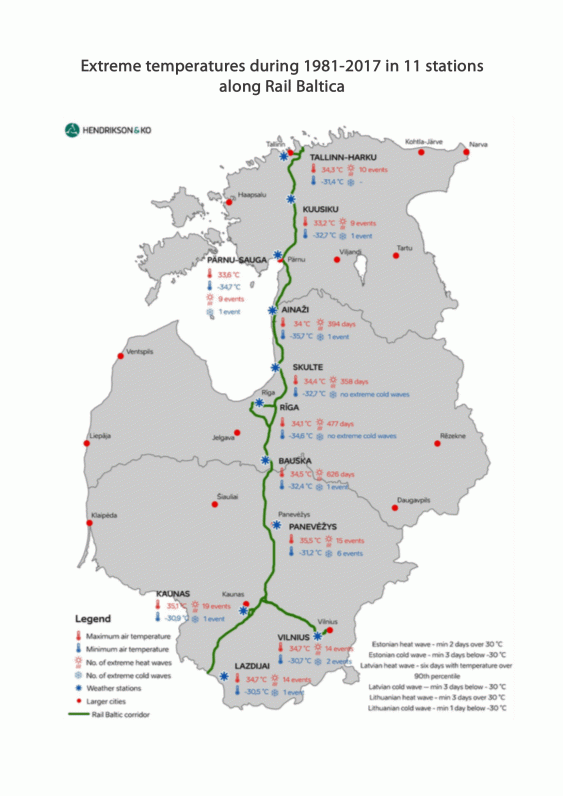 Rail Baltica climate study