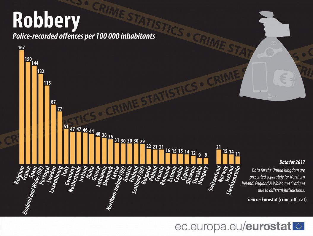EU robberies 2017