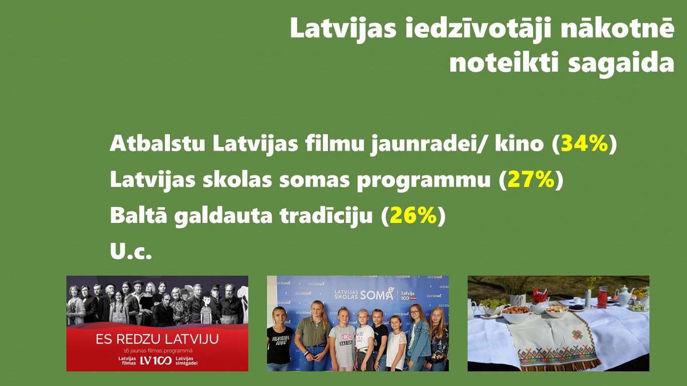 Pētījums &quot;Latvijas valsts simtgades programmas unikalitāte un atvērtība līdzdalībai&quot;