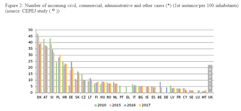 Number of incoming civil, commercial, administrative and other cases