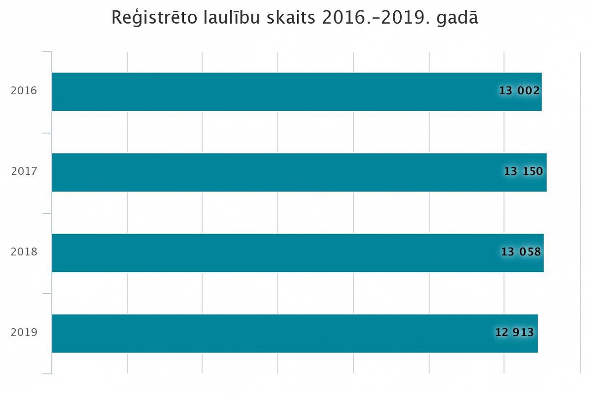 Jaundzimuso Skaits Latvija Kritas Ceturto Gadu Pec Kartas Raksts