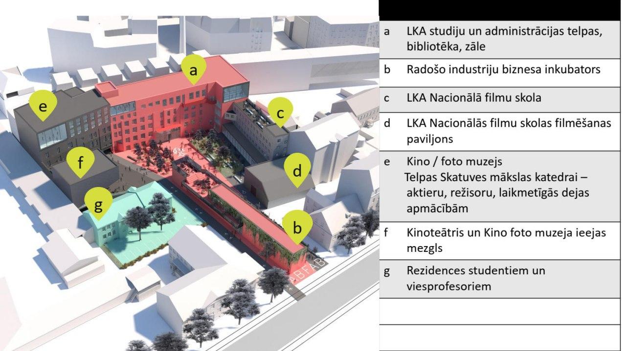 Tabakas fabrikas kvartāla pārveides vizualizācija, ko izstrādāja arhitektu birojs „NRJA”