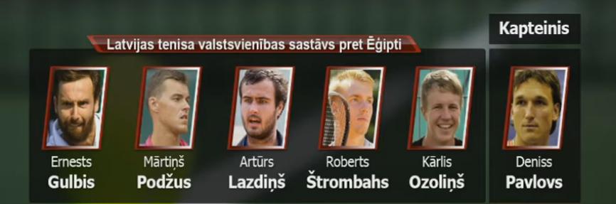 Latvijas tenisa komanda Deivisa kausa mačam pret Ēģipti