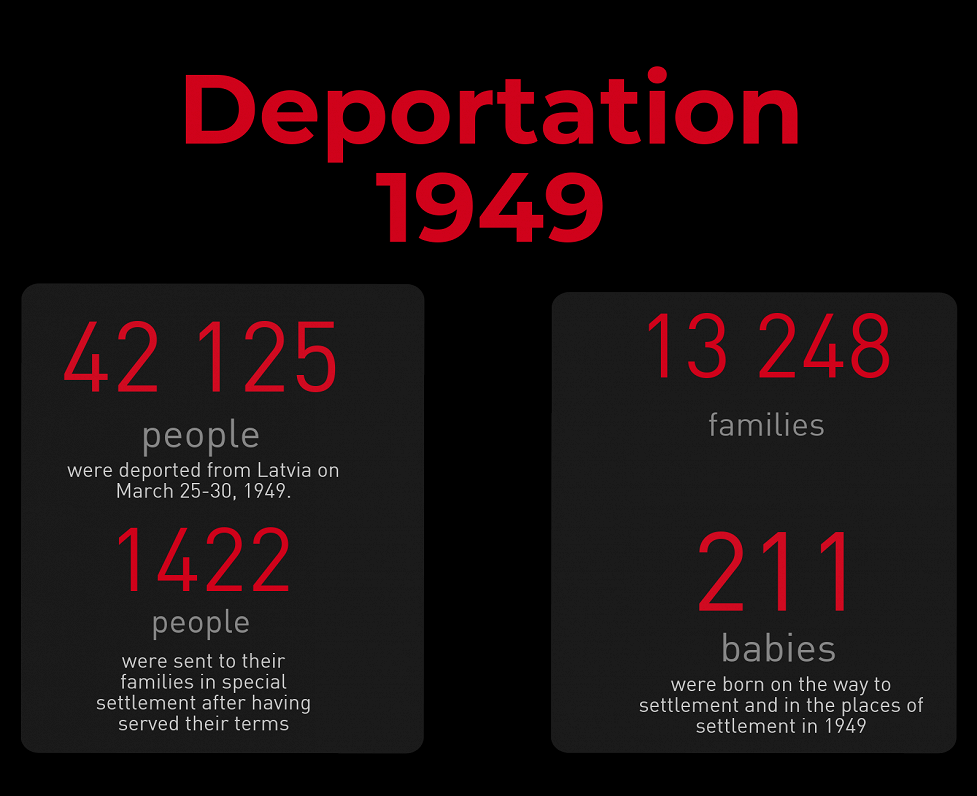 March 1949 deportation statistics