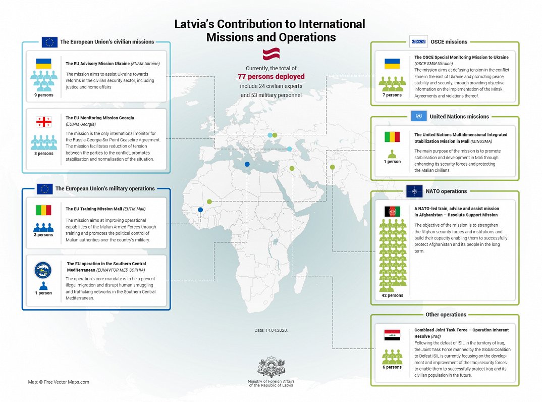 Latvia participation in overseas missions