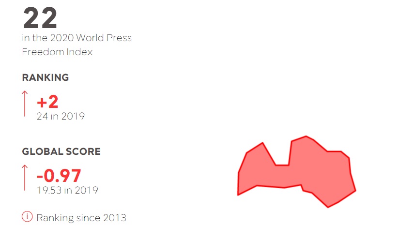 Latvia world press freedom ranking 2020