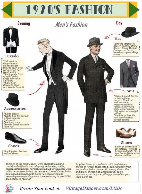 20. gadu vīriešu mode