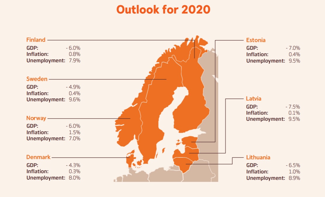 Swedbank Baltic Outlook, May 2020