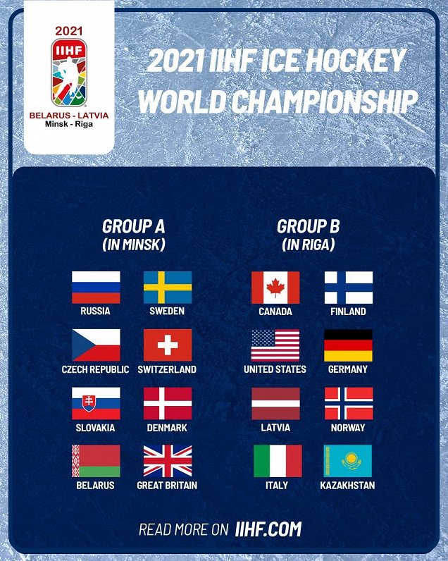 2021.gada pasaules hokeja čempionāta grupas