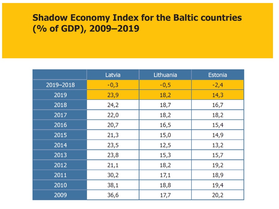 Shadow economy index