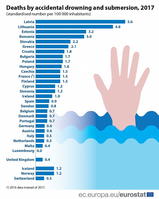 Deaths by drowning (2017 figures)