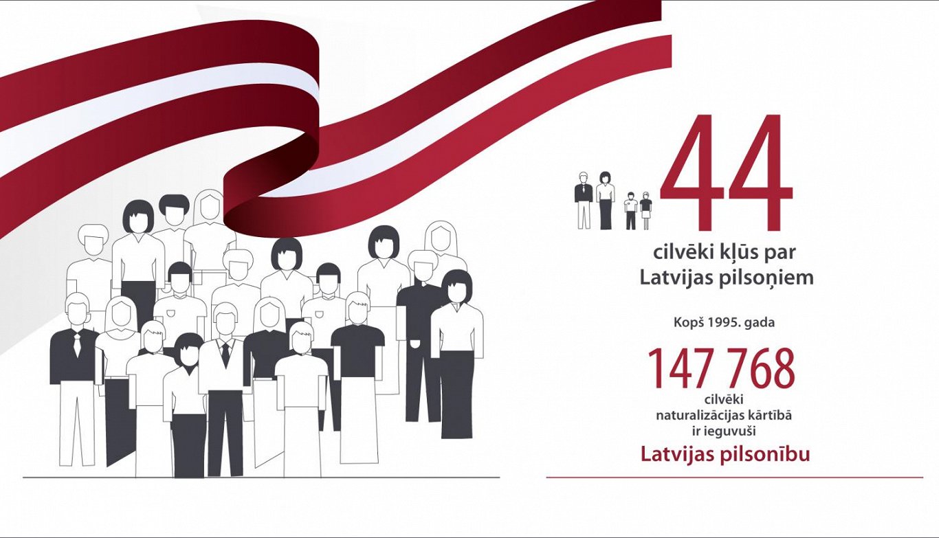 44 new Latvian citizens via naturalization