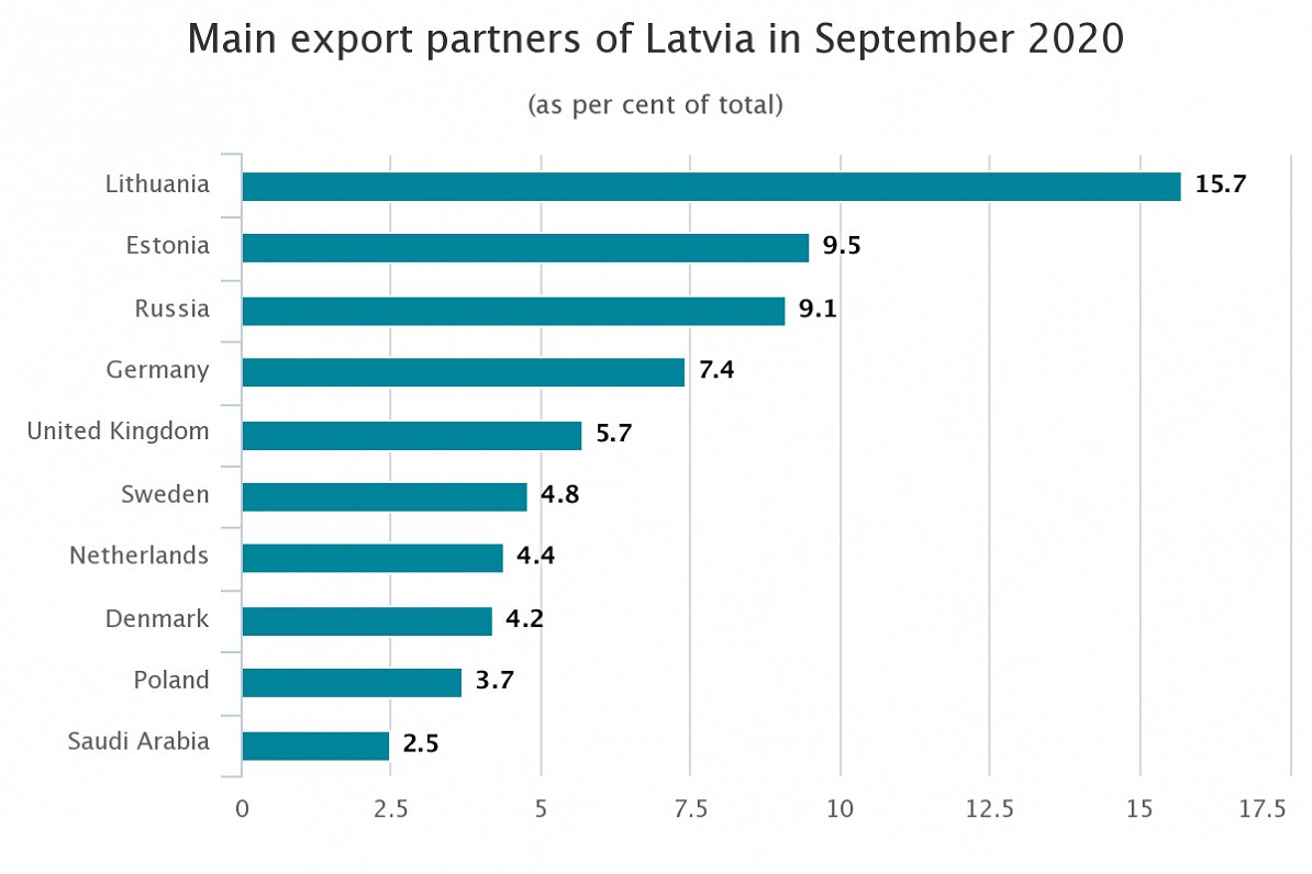 Latvia LV: Imports: cif: Emerging and Developing Economies: Middle