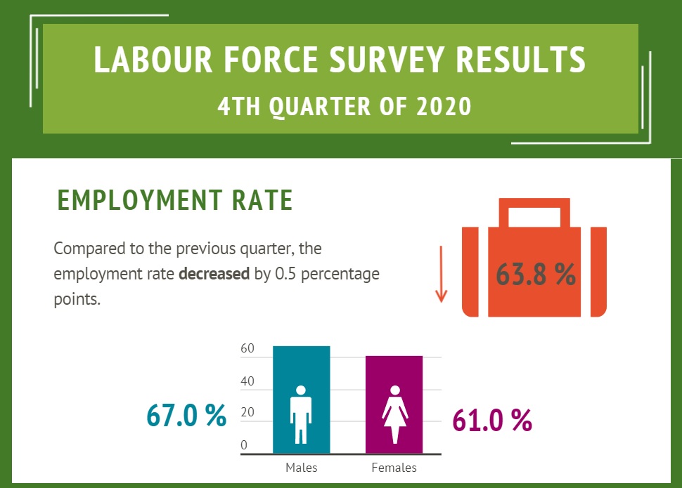 4Q 2020 employment rate