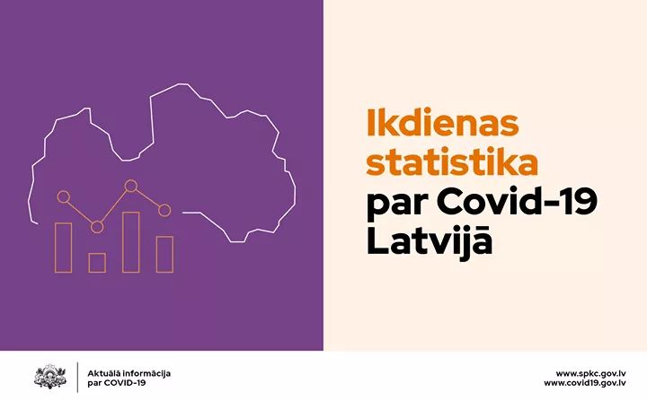 Daily statistics on Covid-19 in Latvia