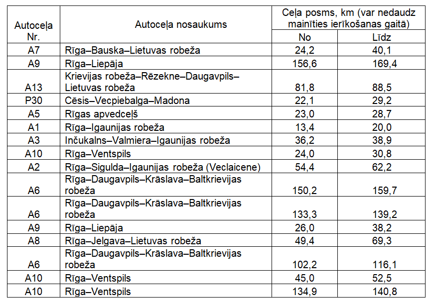 Latvijas ceļu posmi, kur plānots izvietot vidējā ātruma mērīšanas radarus