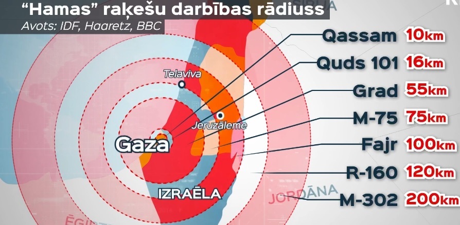 &quot;Hamas&quot; izmantotās raķetes