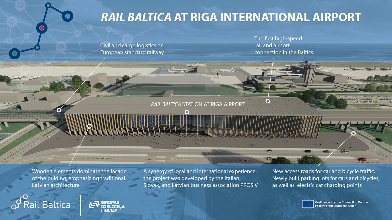 Rail Baltica at Rīga International Airport