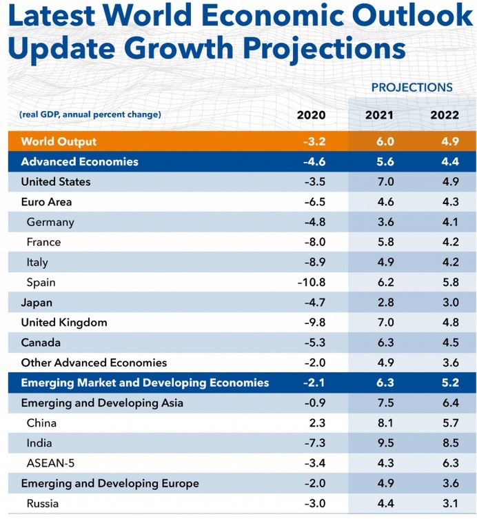 SVF prognozes par ekonomikas izaugsmi