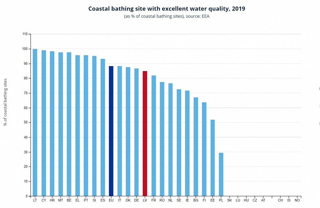 Coastal bathing sites water quality, 2019 data