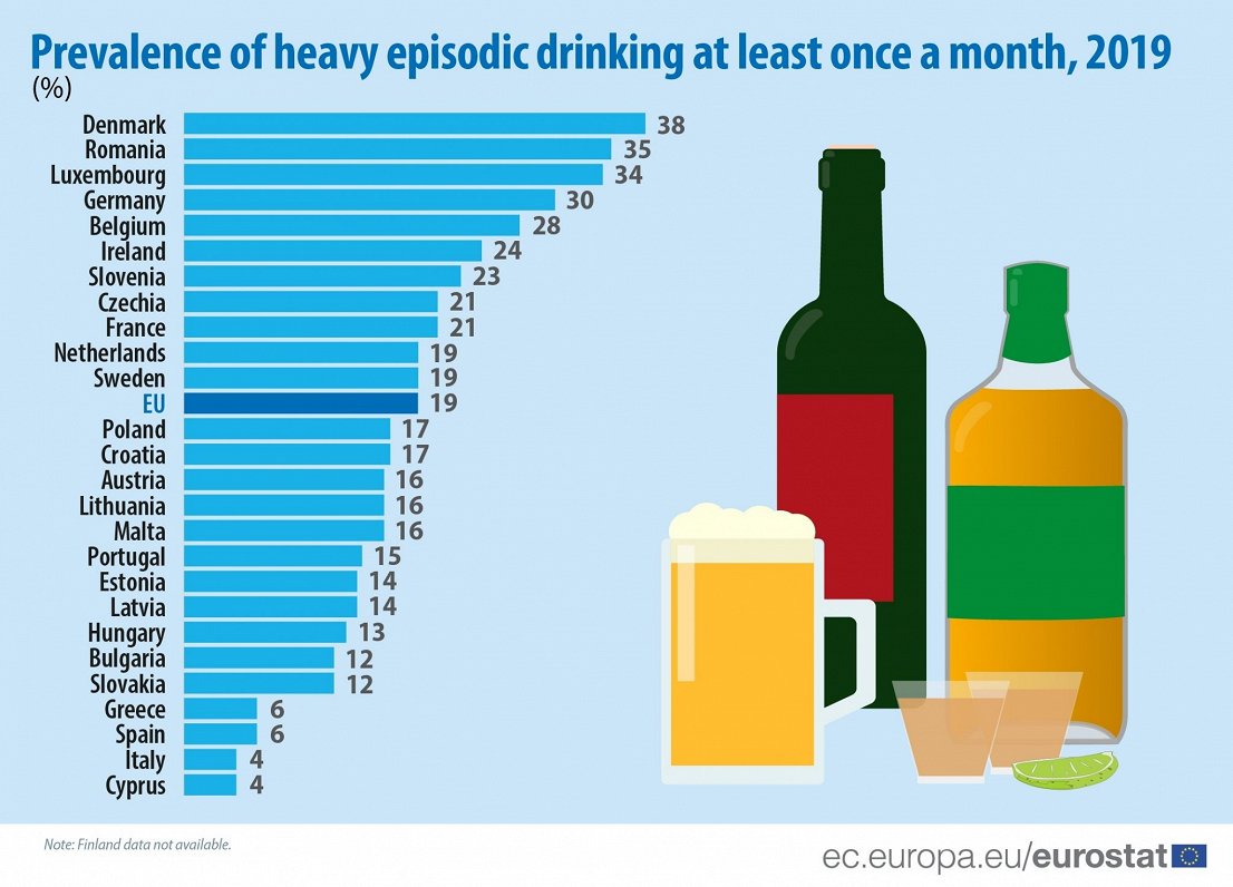 Eurostat alcohol consumption data, 2019