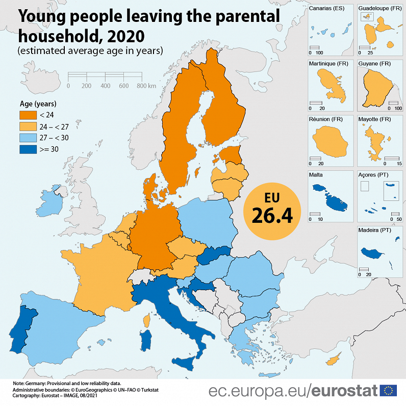 Average home-leaaving ages in EU, 2020