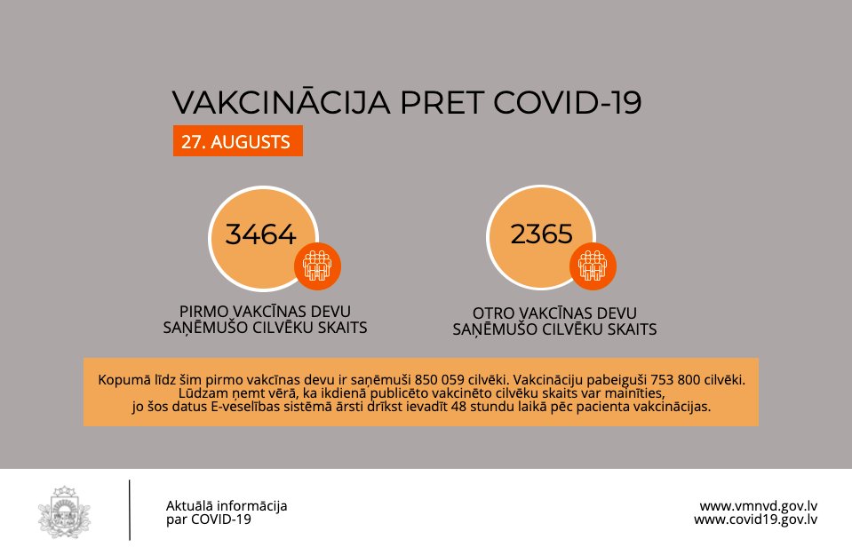 Latvijā ir 256 jauni Covid-19 gadījumi / raksts