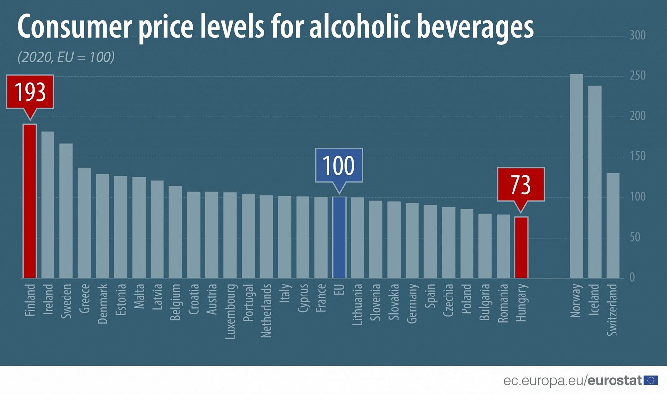 EU alcohol prices, 2020