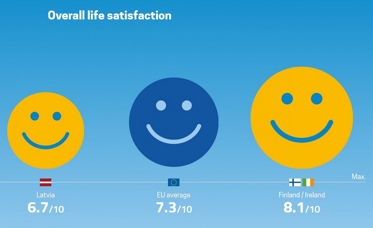Eurostat life satisfaction data