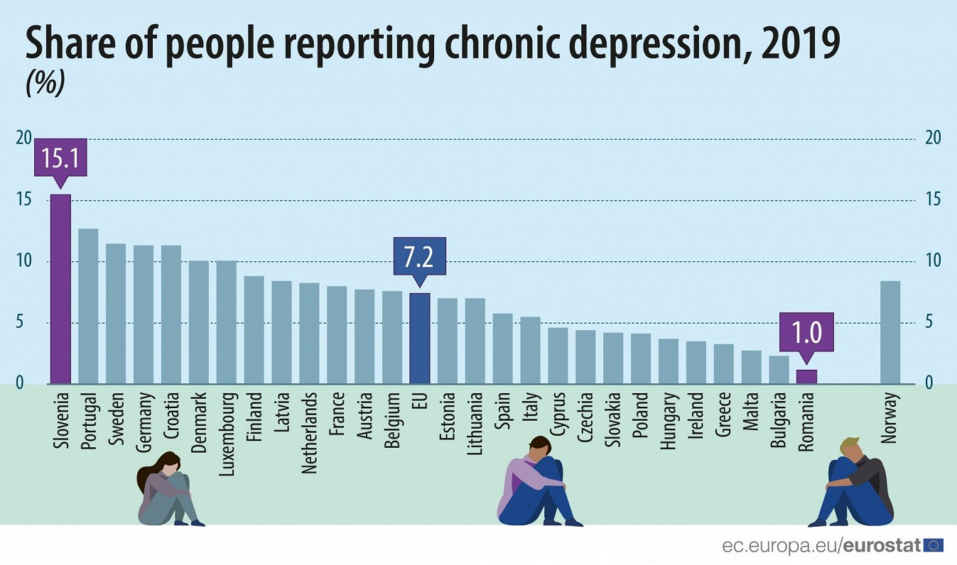 Chronic depression in EU, 2019