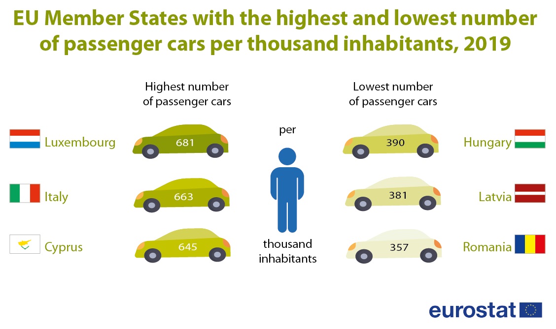 Cars per 100,000 inhabitants, 2019