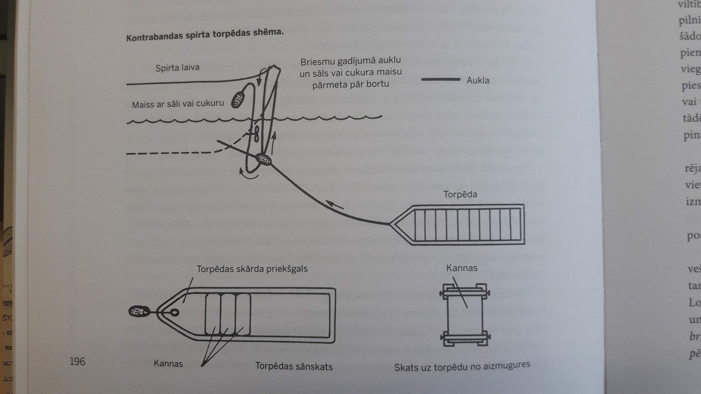 Spirta torpēda. Avots: Foto no grāmatas “Spirta jūra”. Raimo Pullats, Risto Pullats, Aigars Urtāns