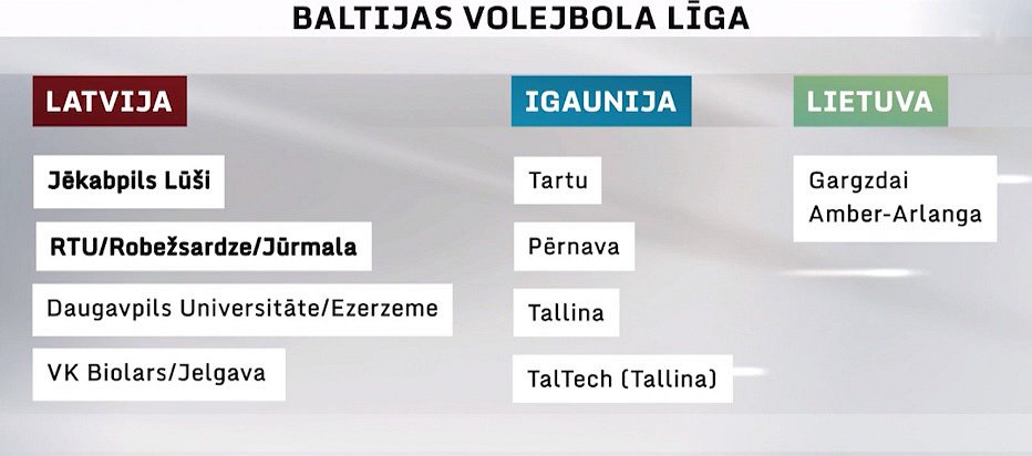 Latvijas, Igaunijas un Lietuvas klubi Baltijas volejbola līgā