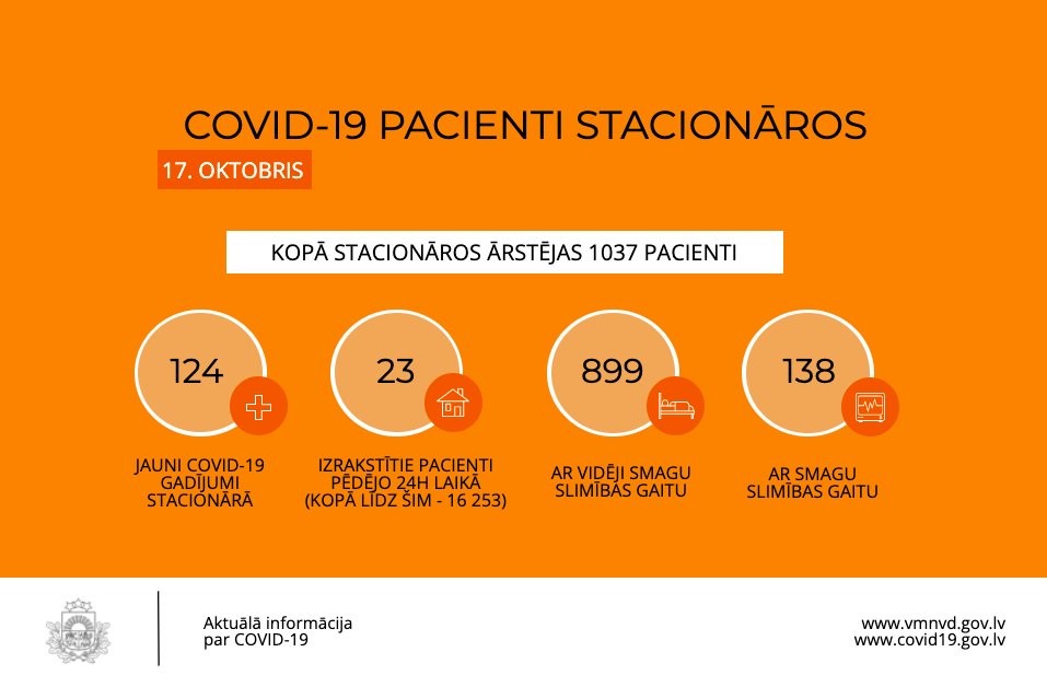 Covid-19 pacienti stacionāros
