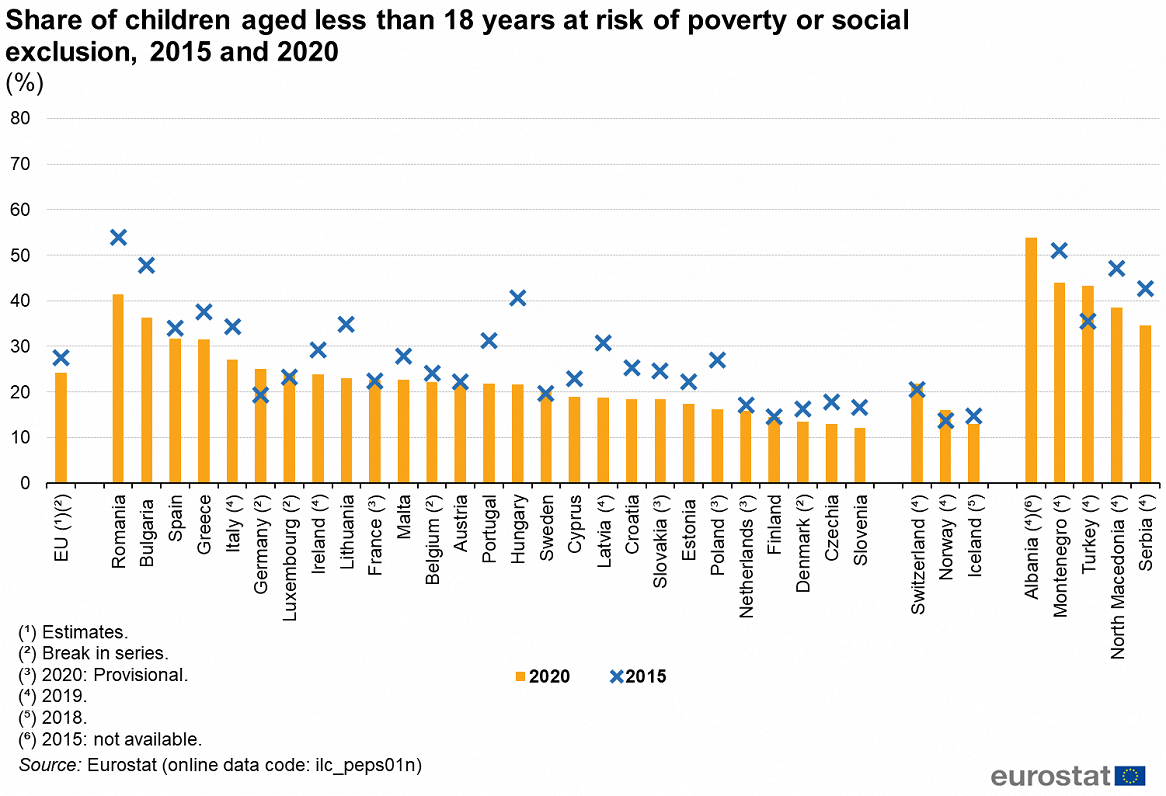 Children at risk of poverty 2015-2020
