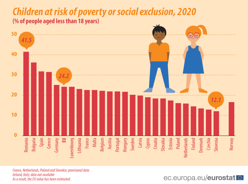 Children at risk of poverty