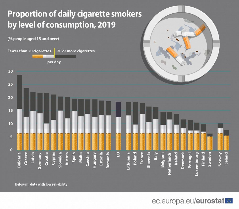 EU smoking habits, 2019