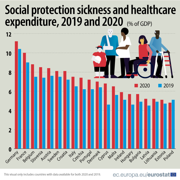 Sickness and healthcare expenditure 2019-2020