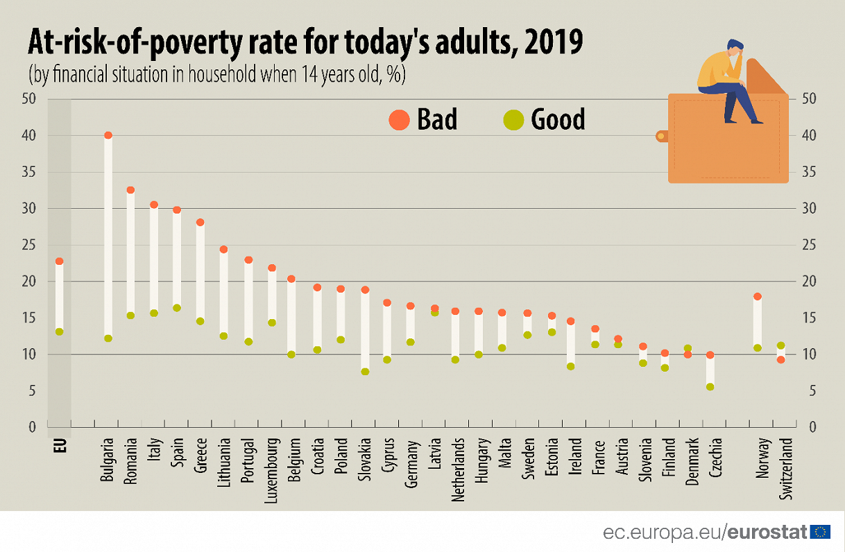 At risk of poverty rate